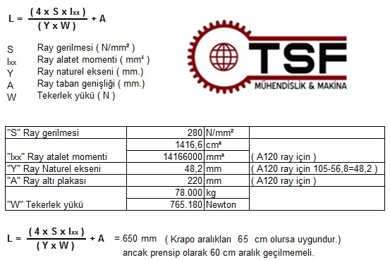 ray selet - seiek sacı, ray demiri, demir ray. vinç rayı . vinç için ray . trafo rayı . ray . yeni ray . kullanılmış ray . liman vinçi rayı . ray döşeme . ray montaj . ray tadilat, ray revizyon, ray şekillendirme . ray kod alma . ray onarım . ray vinç uyumu . ray seçimi . ray hesaplama . ray ısıl genleşme . ray uzaması . ray arası boşlukne olmalı . krapo ne sıklıkta döşenmeli . krapo sıklık hesabı . krapo seçimi. ray aşınma . ray revizyon . ray bağlantı . ray kaynağı . ray elektrot kaynağı . ray deformasyon, ray çeşitleri . ray türleri . rayla ilgili . vadeli ray satışı . ray tamponu . ray sonu . ray kraposu ( kreposu ) , ray tırnağı, ray klipsi, ray tutucu, ray bağlantı elemanı, ray pedi, ray yastığı, ray pedi ne işe yarar, ray ped, ray pad, ray kauçuğu, ray lastiği, ray dübeli .ray saplaması . ray için teknik bilgi. kare ray . soğuk çekme ray . dikdörtgen ray . st52 soğuk çekme ray . kedi rayı . troley rayı . transfer arabası rayı . domuz arabası rayı . ray . ray demiri, ray profilleri, kare raylar, dolu raylar, konveryör sistem rayları. st52 ray, sıcağa dayanıklı ray, ray genleşmesi, ray bozulması, ray aşınması, ray kırılması, ray onarımı, ray bakımı, ray graut uygulaması, ray alt yapısı, ray betonu, ray ankarajı, ray profili, ray kesiti, ray ölçüleri, tren, vagonet, tamvay rayı, gemi, tersane, hangar kızak rayı, Vinç Rayı Alüminotermit Kaynağı ()